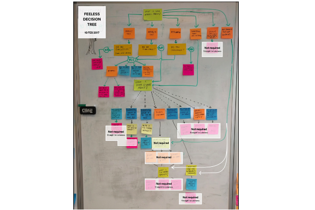 image of the tax tribunals servicesecision tree on a whiteboard