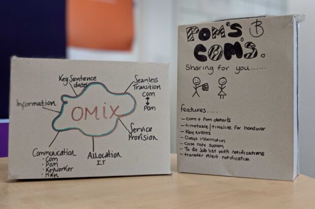 Product ideas in the form of cereal boxes providing important insight into the main concerns and what the value of a digital service would be.