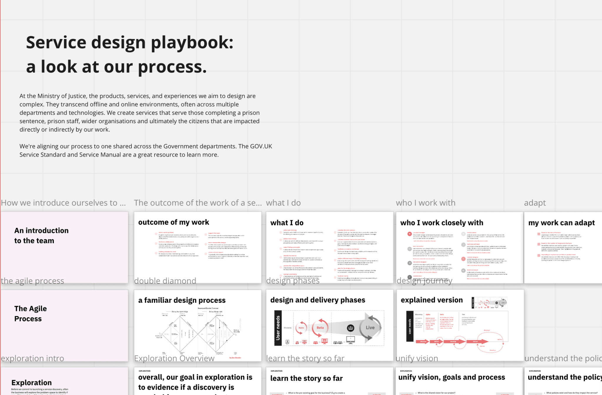 Introducing The Service Design Playbook Justice Digital introducing-the-service-design-playbook-justice-digital