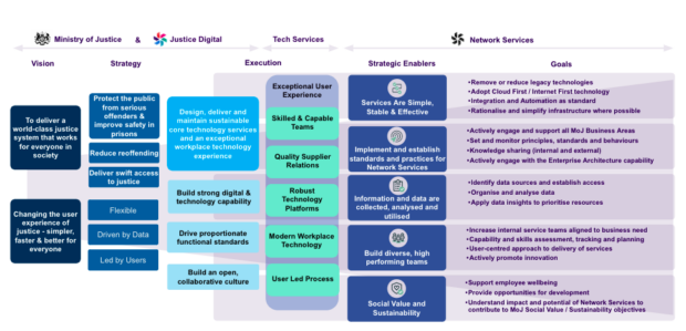 Network Services in recent months - Justice Digital