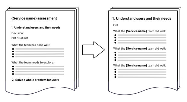 A diagram showcasing a before and after example of rearranging a service report.